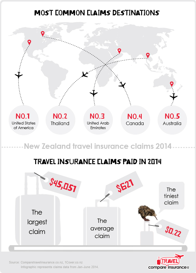aa travel insurance claim new zealand